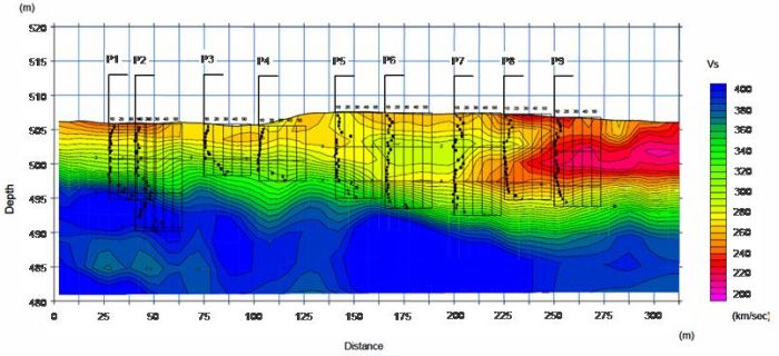 Sección 2D de Sísmica Pasiva REMI Seccion 2D de sismica pasiva REMI