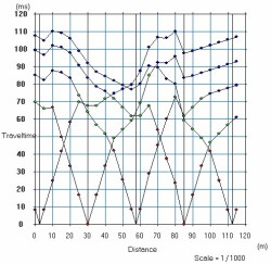 Dromocrónica Domocrónica