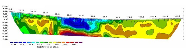 Tomografía Electrica Tomografia electrica